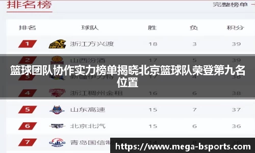 篮球团队协作实力榜单揭晓北京篮球队荣登第九名位置